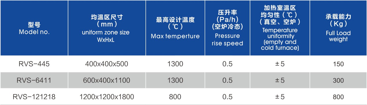 多室真空連續爐