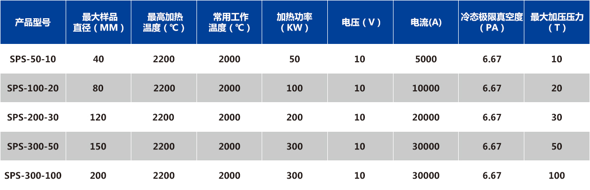 放電等離子燒結爐