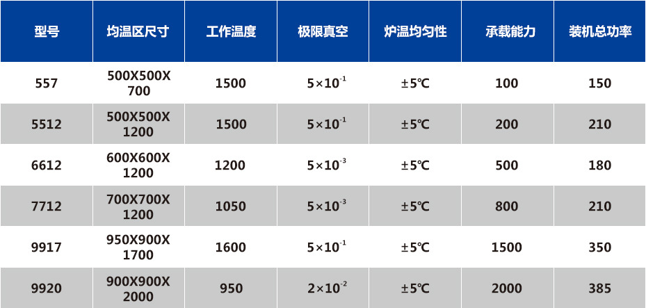 真空還原爐