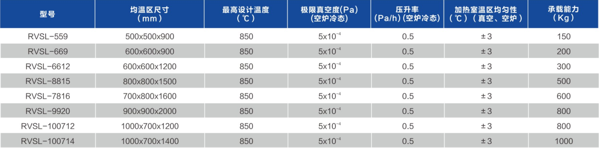 真空油淬爐