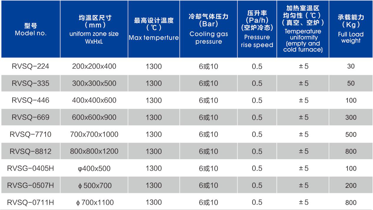 臥式真空氣淬爐