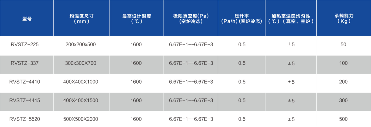 真空脫脂燒結爐