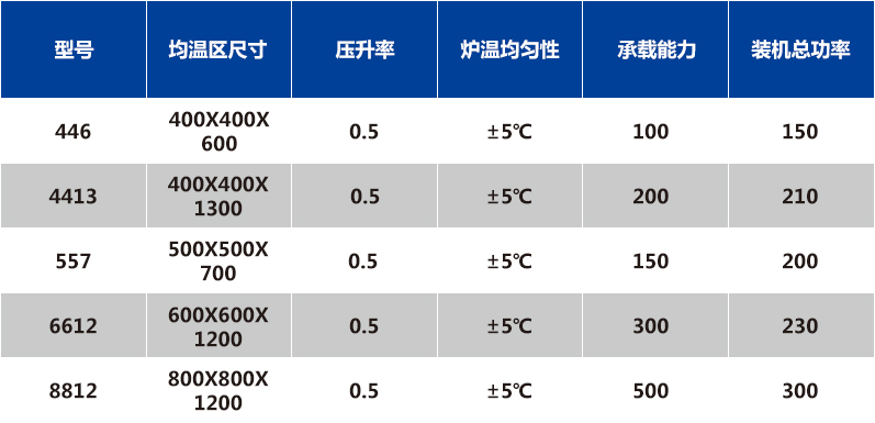 高溫燒結爐