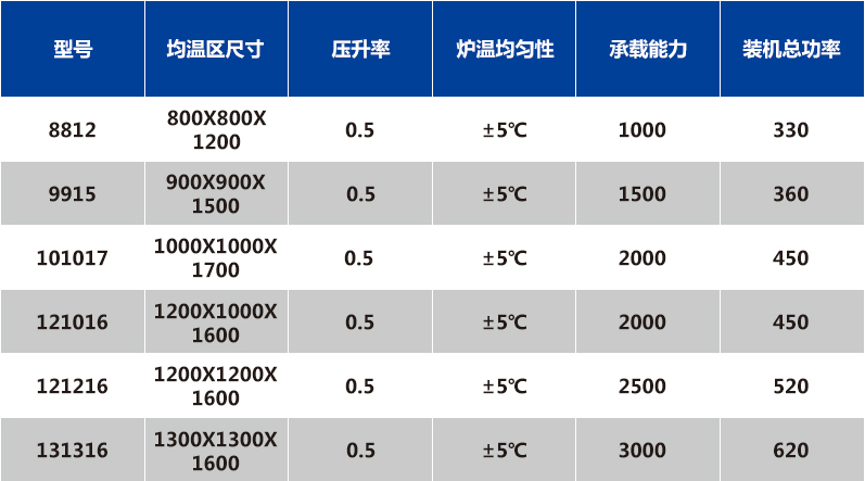 金屬濾材燒結爐立式