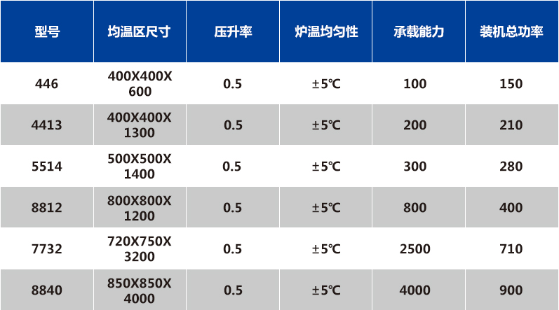 碳化硅燒結爐